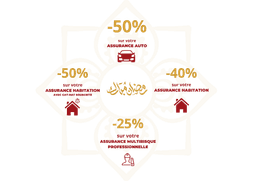 Offre assurance 2024 pour un ramadan serein